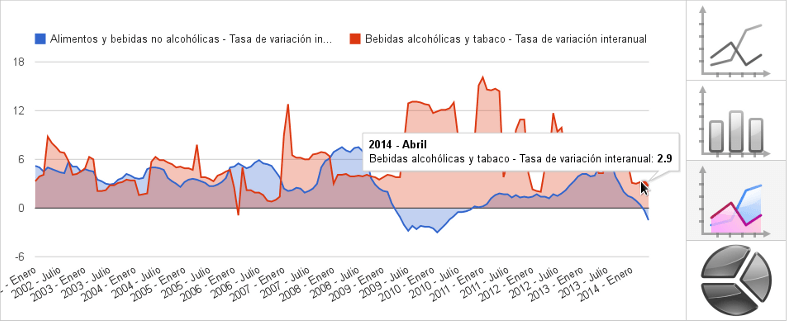 Captura chart ICANE