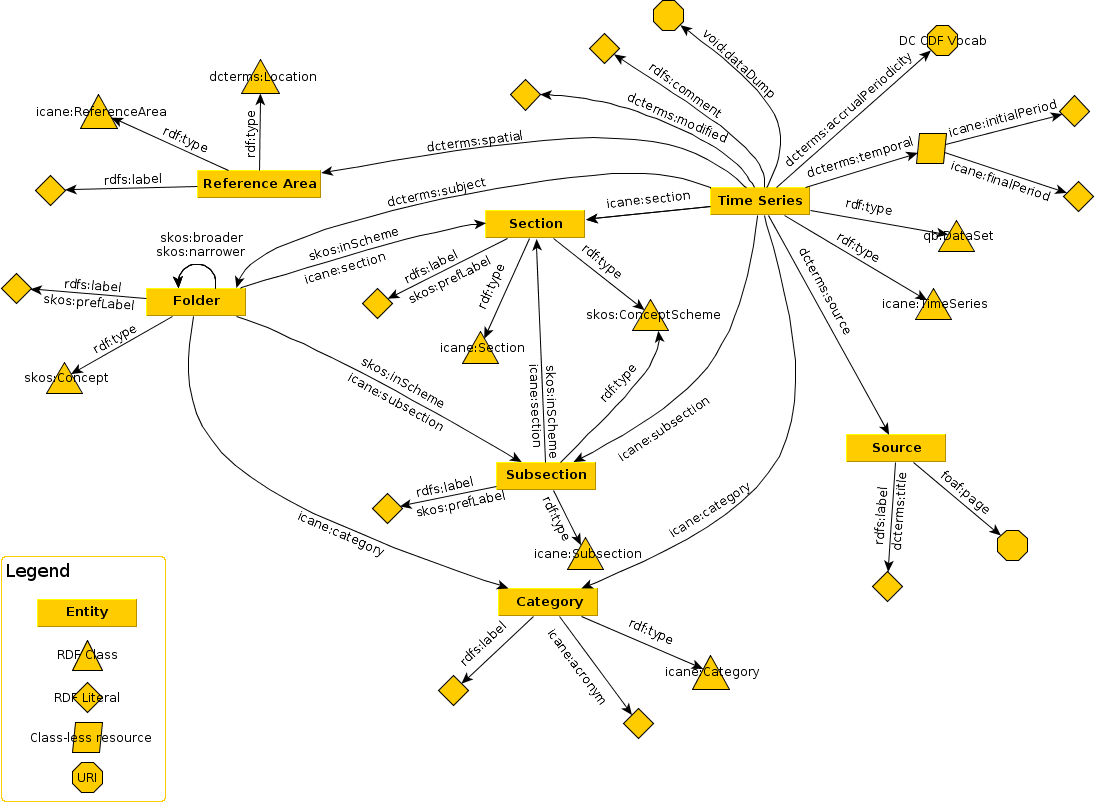 Modelo RDF en icane.es