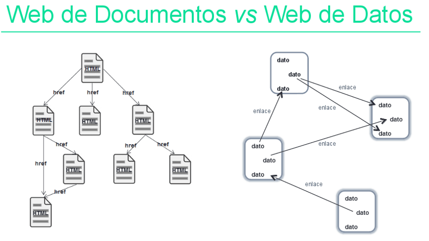 Web semántica vs web de datos