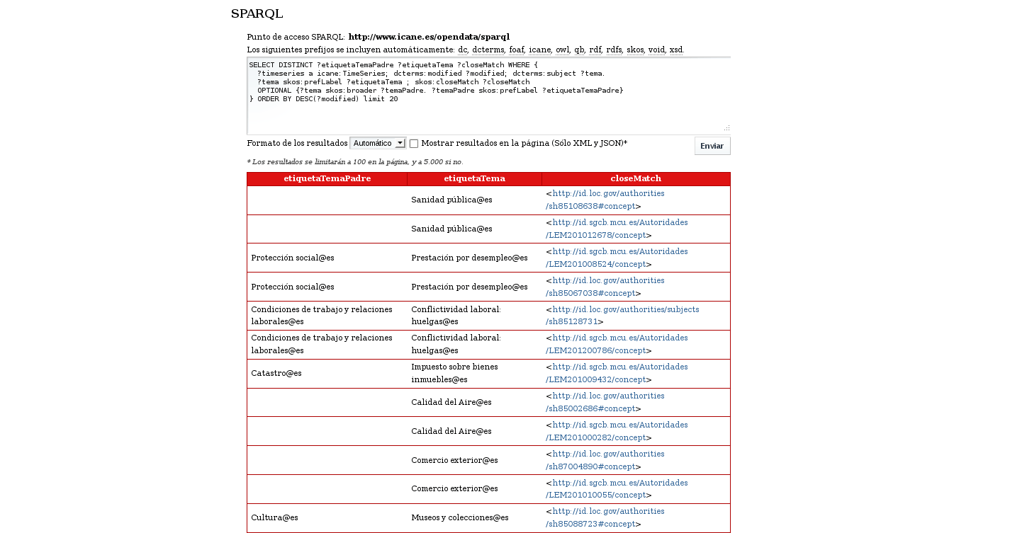 Captura de punto SPARQL