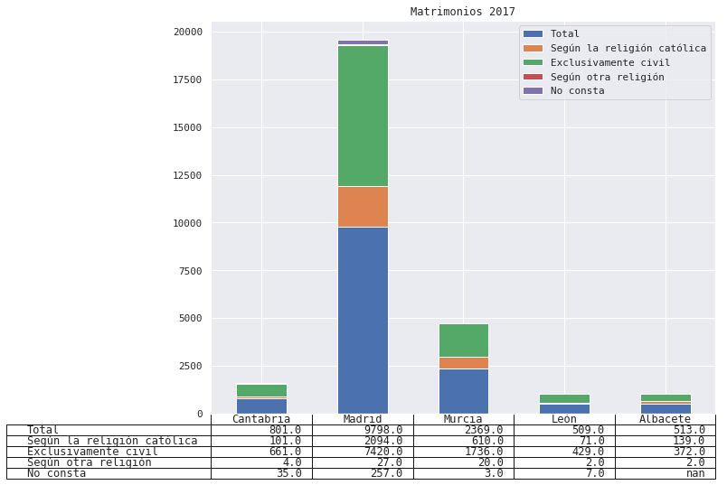 barplot_stacked