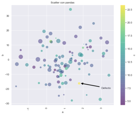 pd_scatter