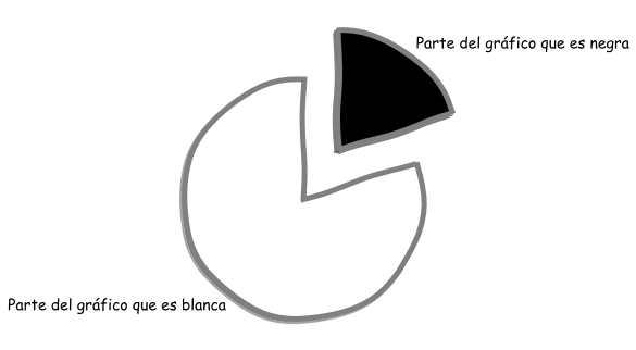 piechart