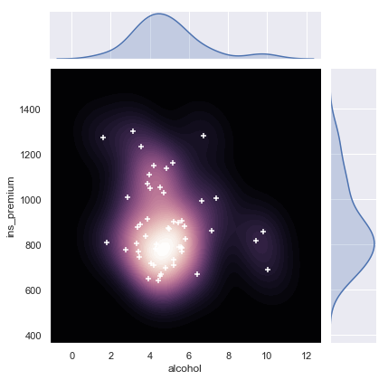 seaborn_kde1
