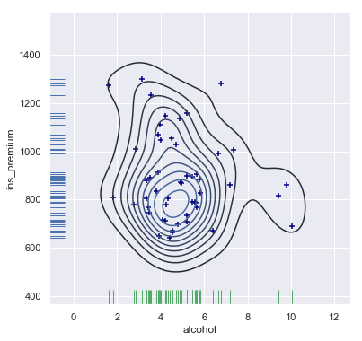 seaborn_kde2