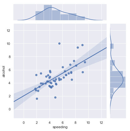 seaborn_scatter